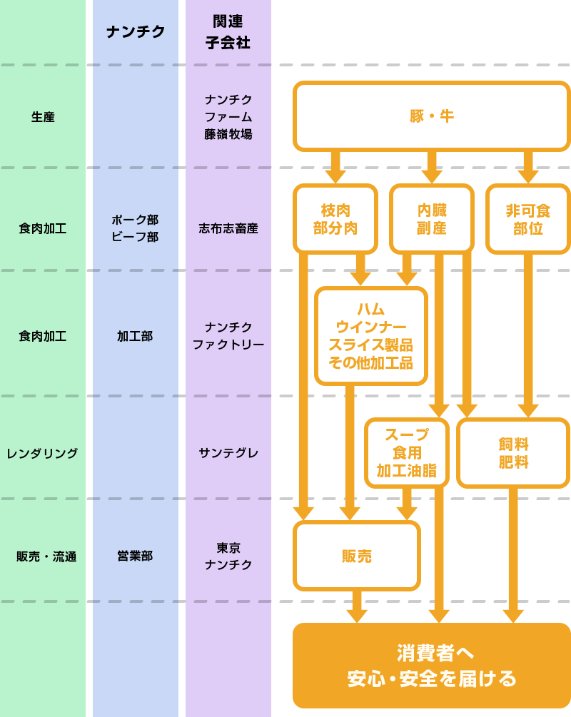 ナンチクグループマトリックス